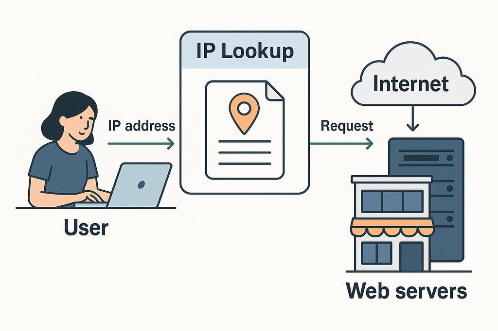 IP Lookup Diagram